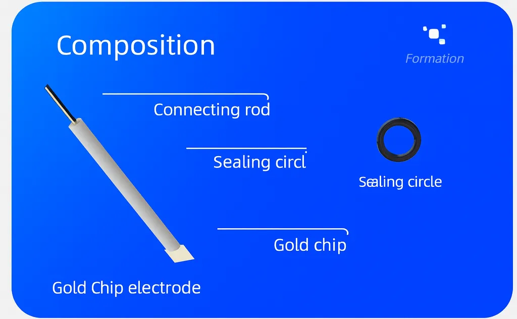 99.99% Gold Sheet Electrode with PTFE Housing - Front View
