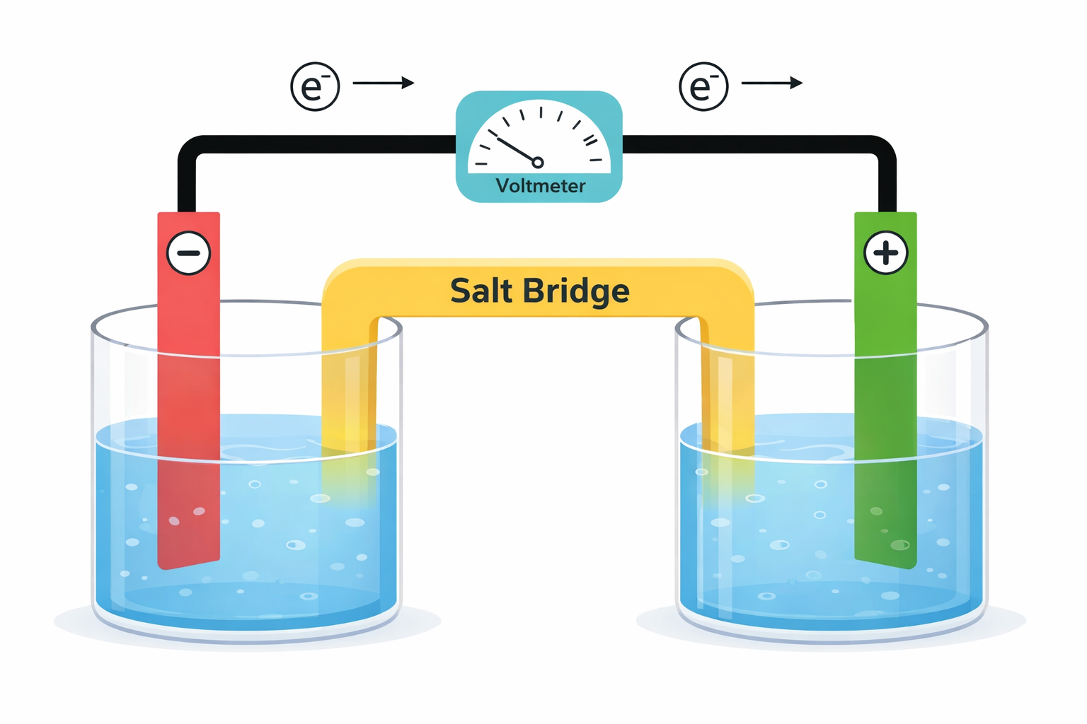 Electrochemical cell with salt bridge diagram