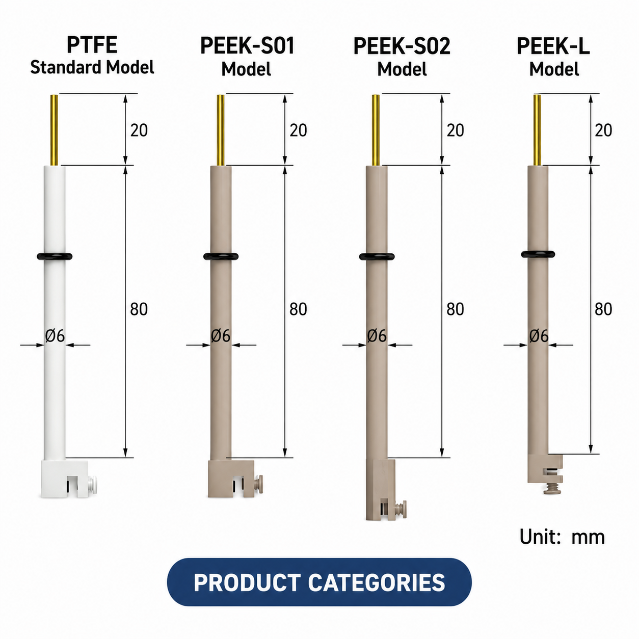 PEEK and PTFE electrochemical electrode clip series